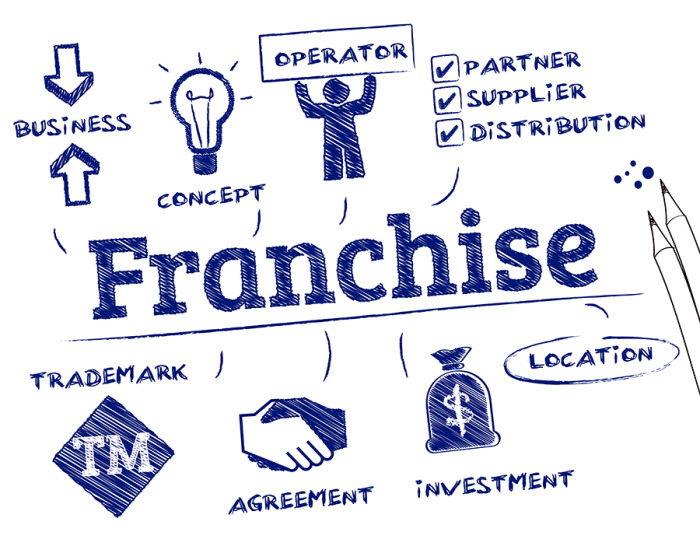 https://rkgdeal.com/uploads/17270686445093franchise-700x539.jpg